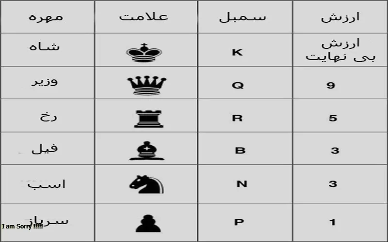 ارزش حرکتی مهره های شطرنج