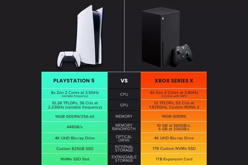 PS5 یا Xbox Series X