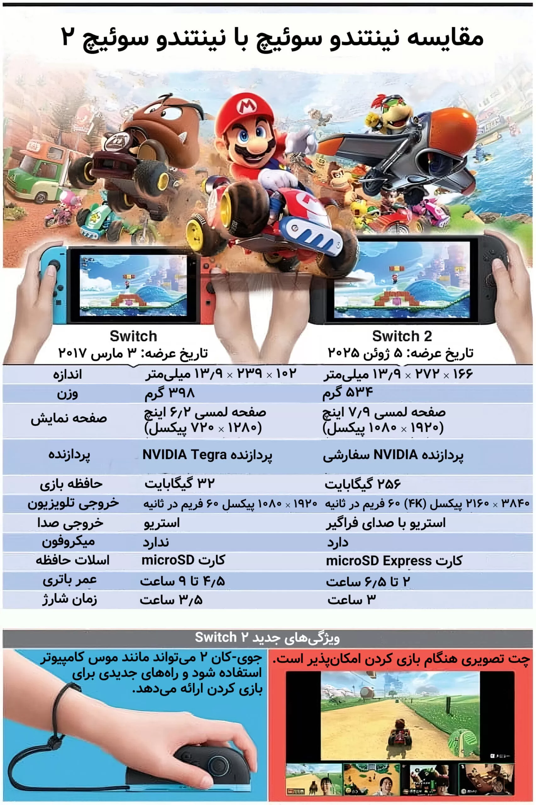 مقایسه کنسول نینتندو سوییچ 2 و کنسول نینتندو سوییچ